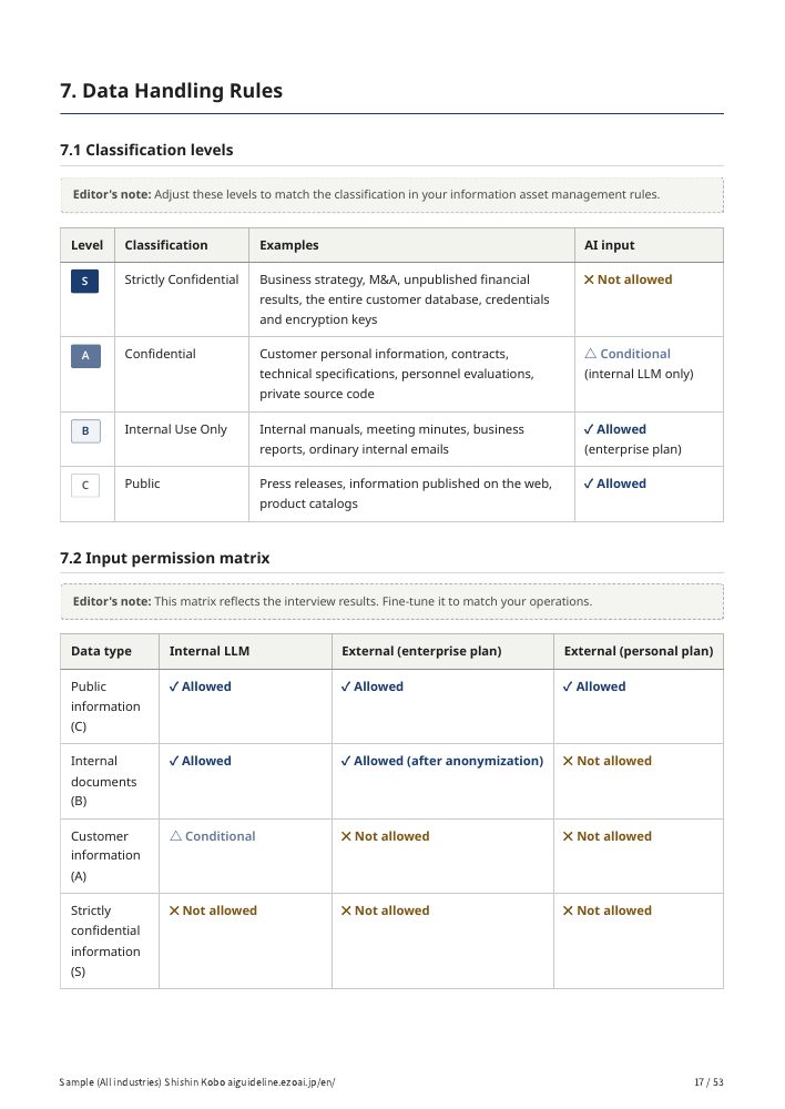 Page 17 of the sample: the data classification and input permission matrix in the Data Handling Rules chapter