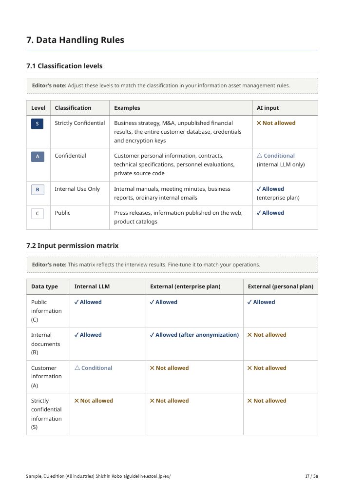Page 17 of the sample: the data classification and input permission matrix in the Data Handling Rules chapter